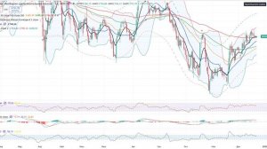 Анализ рынка 22.12 / Весь позитив в акциях России отыгран! Феерического роста не ждите!