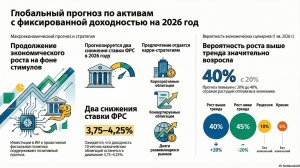 Global Fixed Income Views 1Q 2026