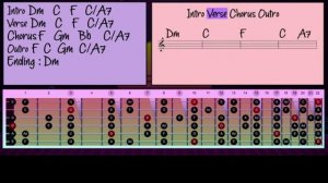 80s Neo Vibe Slow Guitar Backing Track in Dm