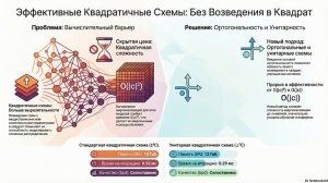 How to Square Tensor Networks and Circuits Without Squaring Them