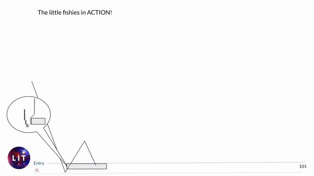 5 Smart money Trader