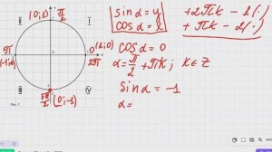 Тригонометрические уравнения по окружности.