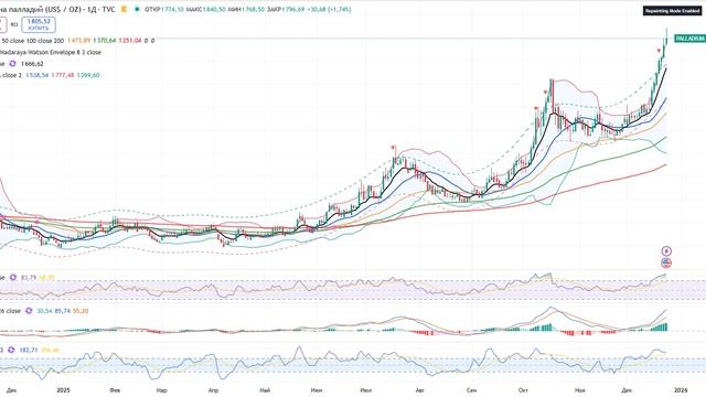 Анализ (сырьевого) рынка 23.12.2025 / АМЕРИКАНЦЫ ПРОДАЮТ СЕРЕБРО И ЗОЛОТО! ПРИРОДНЫЙ ГАЗ БУДЕТ РАСТИ смотреть онлайн