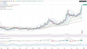 Анализ (сырьевого) рынка 23.12.2025 / АМЕРИКАНЦЫ ПРОДАЮТ СЕРЕБРО И ЗОЛОТО! ПРИРОДНЫЙ ГАЗ БУДЕТ РАСТИ