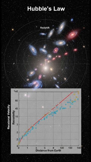 Почему Вселенная расширяется быстрее света и мы никогда не увидем ее конца? смотреть онлайн