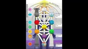 Открытие магической Силы. Астрал и магическое Делание.