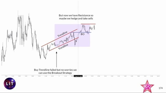 10 Liquidity Examples