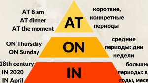 предлоги времени at / in / on
