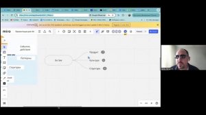 Практика Go See - поиск глубинной проблемы команды в создании ценности
