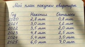 Россиянин пять лет копил на квартиру и вот что из этого вышло

Смотреть со звуком.