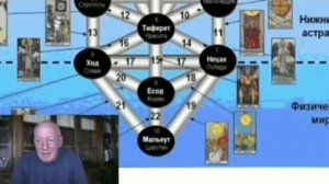 Астрал. Развитие магических способностей. Магическая реальность.