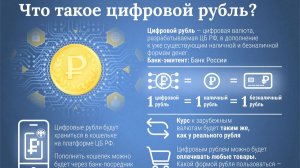 Криптовалюты, цифровой рубль и доходы банков