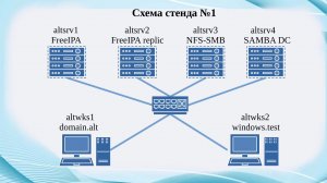 FreeIPA. Презентация выпускной работы. 2025-10-26