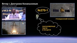 Вечер с Дмитрием Конаныхиным №270-1 Закономерные удачи и неудачи