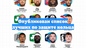 Опубликован список лучших по защите кольца