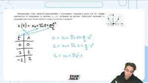 Материальная точка движется прямолинейно с постоянным ускорением вдоль оси Ох - №22615