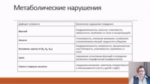 Интенсив Девиантные дети День 1Урок 2 Диагностика причин девиантного поведения