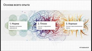 Иллюзия самоидентификации