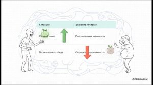 Абстракции