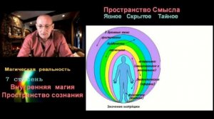 Астрал. Магическая реальность. Пространство Смысла. Явное - Скрытое - Тайное