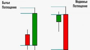 Патерн "Поглощение" на дневном ТФ.