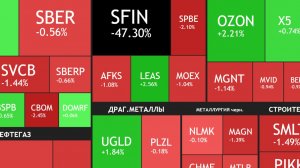 ⚡️25 декабря ► минус 48% за день - что с ЭсЭфАй?! / Новости и отчеты ► ЧТО С АКЦИЯМИ СЕГОДНЯ