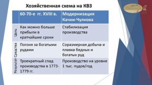 Модернизация Качки–Чулкова на КВЗ (1797–1806 гг.) | Лекция 4 | Старинная металлургия ЗC | 2017