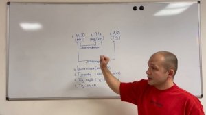 Как выбрать курс