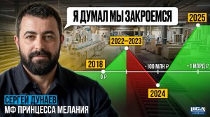 100 миллионов долга и один цех. Как бизнес выжил и при чем тут Маркетплейсы