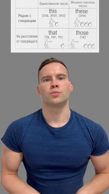 Указательные местоимения THIS THESE THAT THOSE