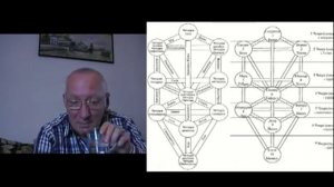 Сефиротическая Магия.