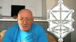 Астрал и магическая Реальность. Как загадать желание что бы сбылось.