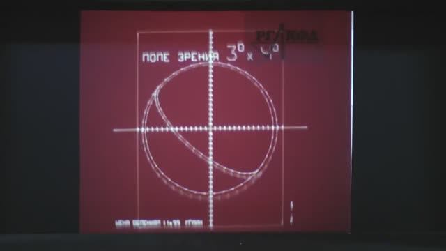 Проектирование орбит, 1983