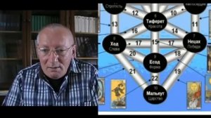 Выход в Астрал как магическое Посвящение.