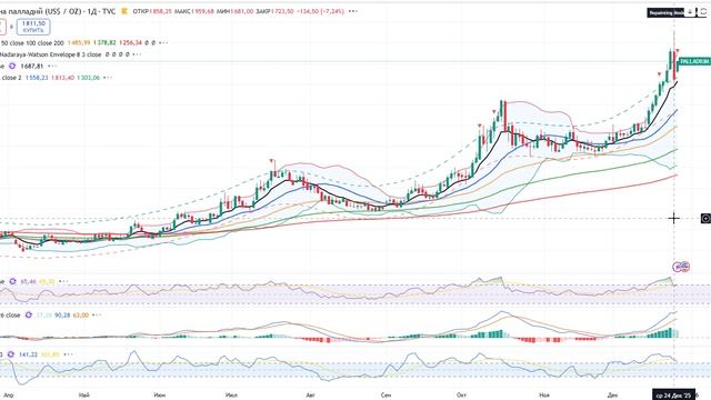Анализ (сырьевого) рынка 26.12.2025 / Японцы снова гонят серебро! Уже по $74 Реверсный хедж серебра смотреть онлайн