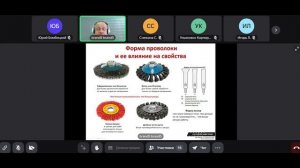 Вебинар Профоснастка Проволочные щётки 26.12.2025