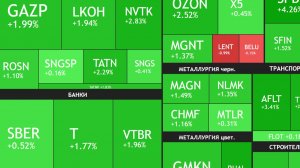 ⚡️26 декабря ► Плюс 1,5% ЗА ДЕНЬ - разбор новостей / Дивиденды нефтяников ► ЧТО С АКЦИЯМИ СЕГОДНЯ