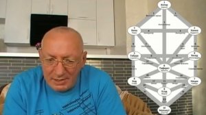 Что будет с вашим Сознанием после Смерти. Астральная реальность.