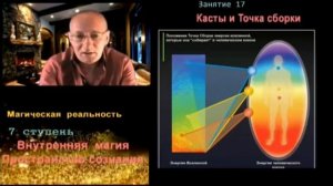 Астрал и Магическая реальность. Фиксация Точки Сборки.