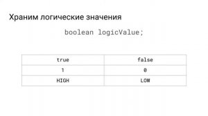Третий урок. Логические операторы и выражения