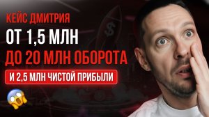 От 1,5 миллиона до 20 миллионов оборота | Кейс роста на маркетплейсах