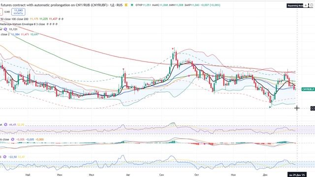 Анализ рынка 26.12.2025 / Жду рынок акций Рф ниже! Скоро покупаем Доллар и Юань! ГАЗПРОМ ЛУКОЙЛ СБЕР смотреть онлайн