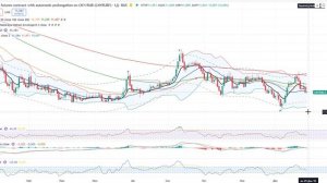 Анализ рынка 26.12.2025 / Жду рынок акций Рф ниже! Скоро покупаем Доллар и Юань! ГАЗПРОМ ЛУКОЙЛ СБЕР