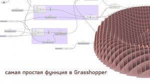 Самая простая функция в Grasshopper  _Изучаем Rhinoceros и Grasshopper параллельно_