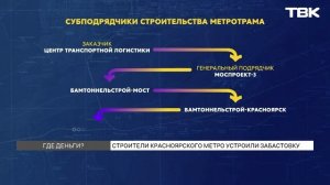 Забастовка метростроителей: водителям не платят