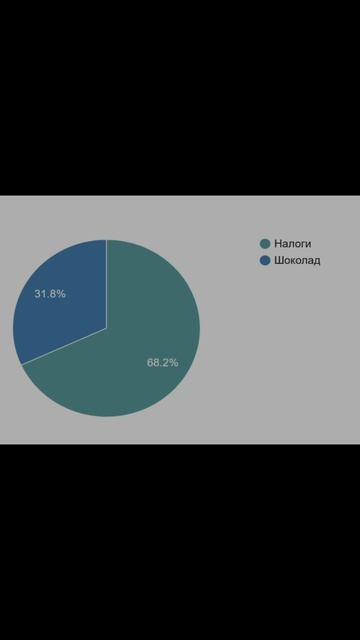 ПОЧЕМУ ВСЕ ТАК ДОРОГО? И ПРИ ЧЕМ ТУТ НАЛОГИ? #шортс #ютуб #ютубшортс #shorts #youtube #youtubeshorts смотреть онлайн