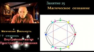 Астрал и Магическая реальность. Магическое сознание