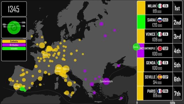 Крупнейшие города Европы