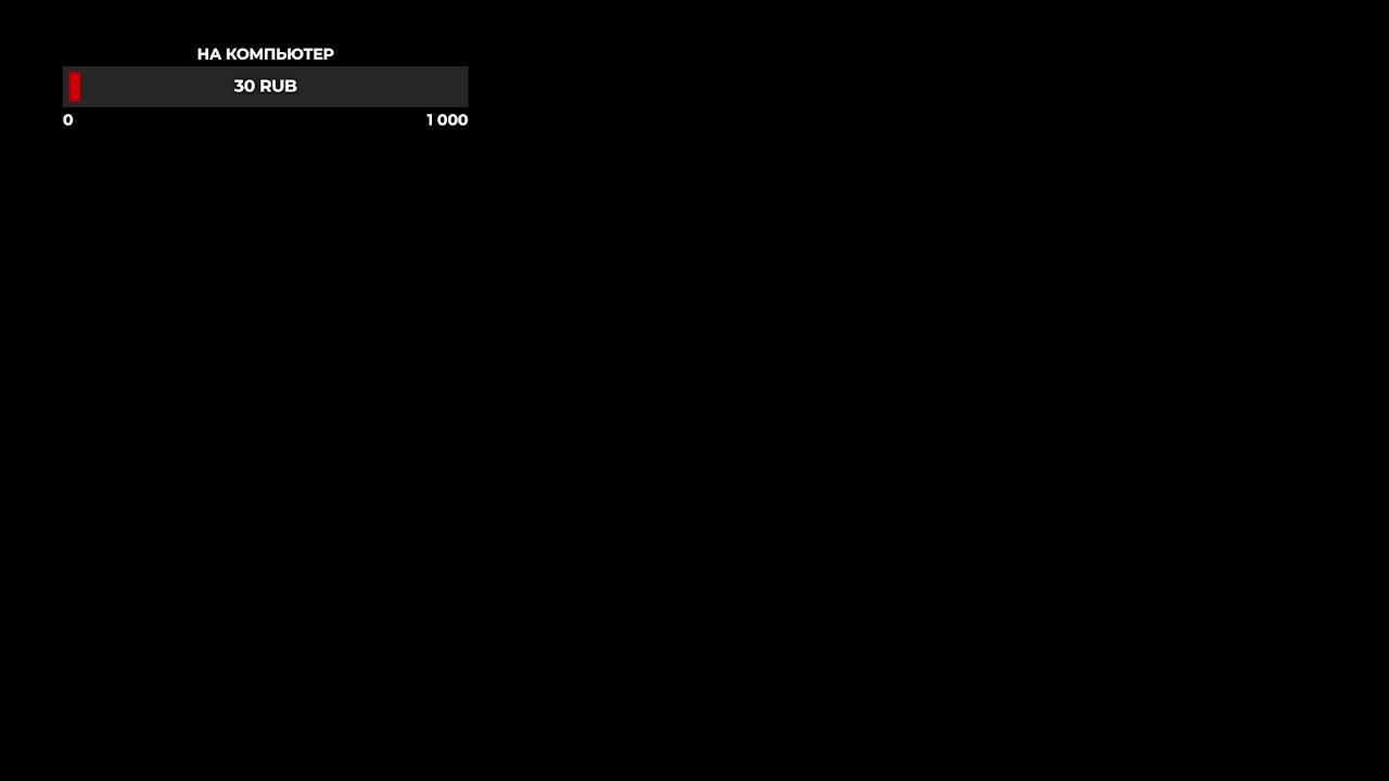 ИГРАЕМ В БЕДВАРС / ИГРЫ В СТИМЕ / БОЛТАЕМ смотреть онлайн