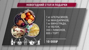 Сколько стоит праздничный ужин?